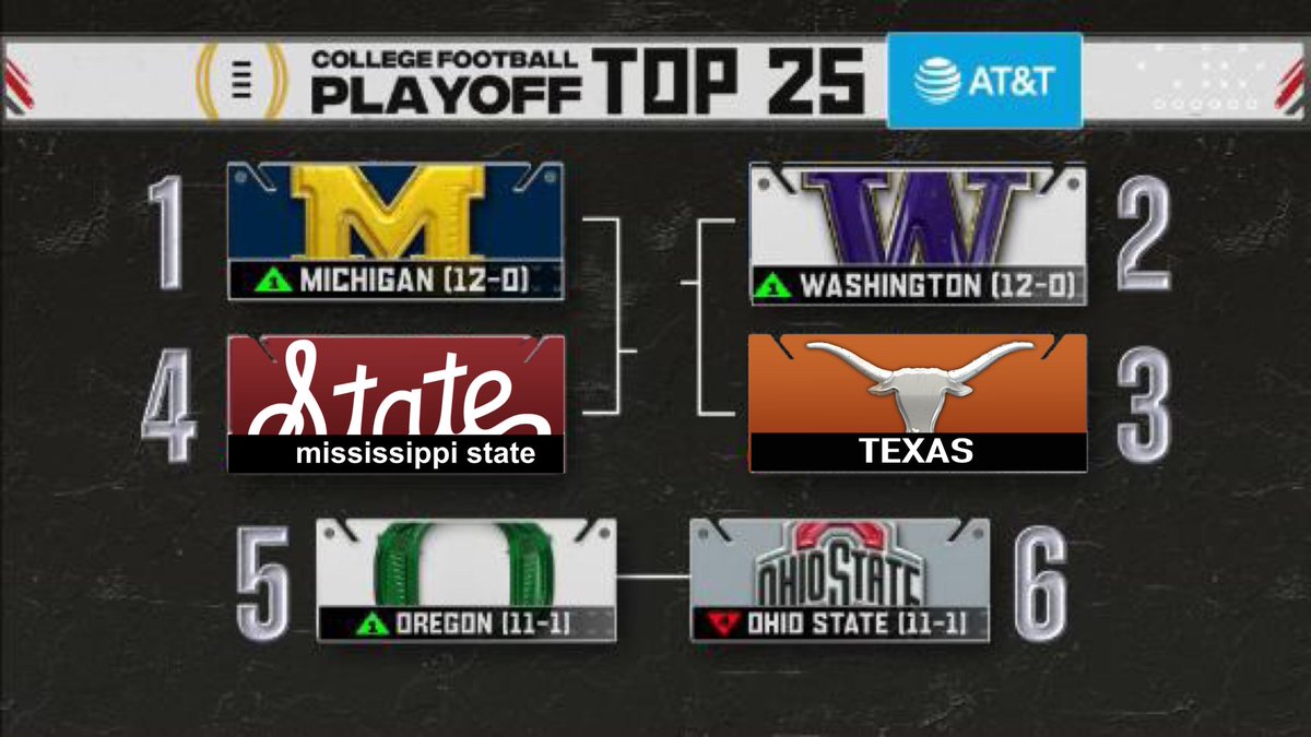 THERE’S ONLY ONE SOLUTION TO THE CHAOS. PUT MISSISSIPPI STATE IN