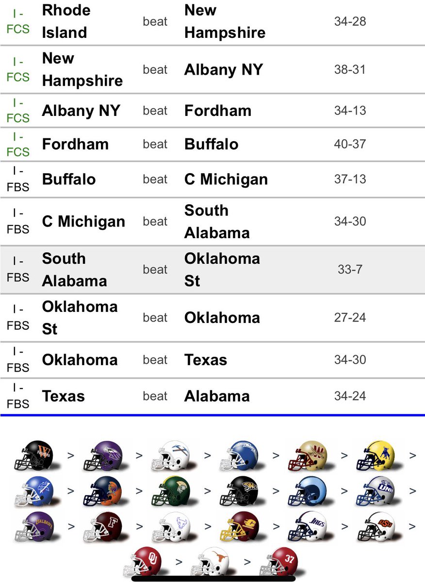 I’m sure the committee will be considerate of today’s games. #beorange