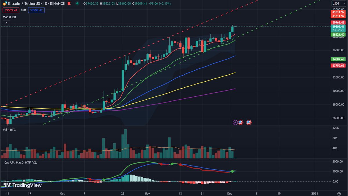 CndTrading Hobby tweet media
