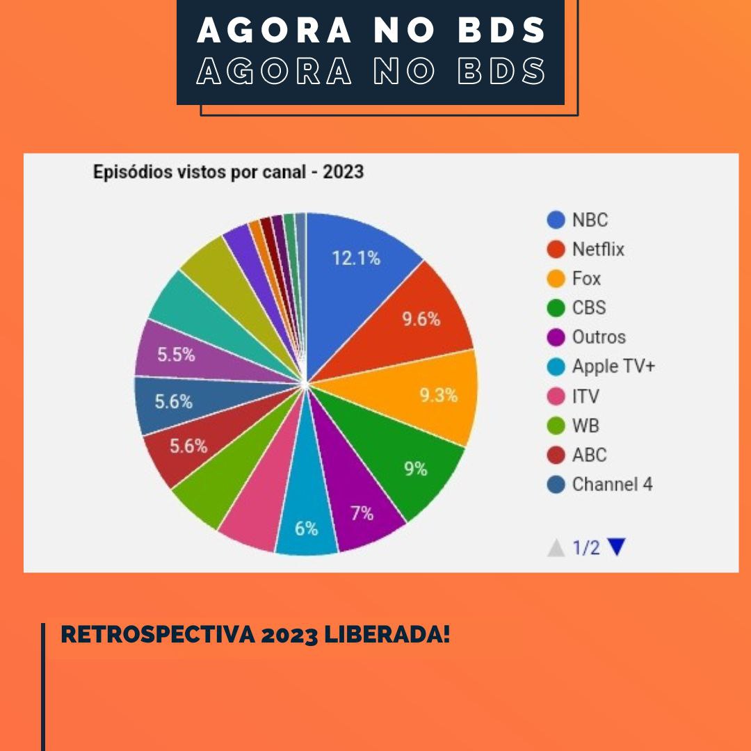 BDS News 📝 on X: 🚨 Já consta nas configurações a adição de