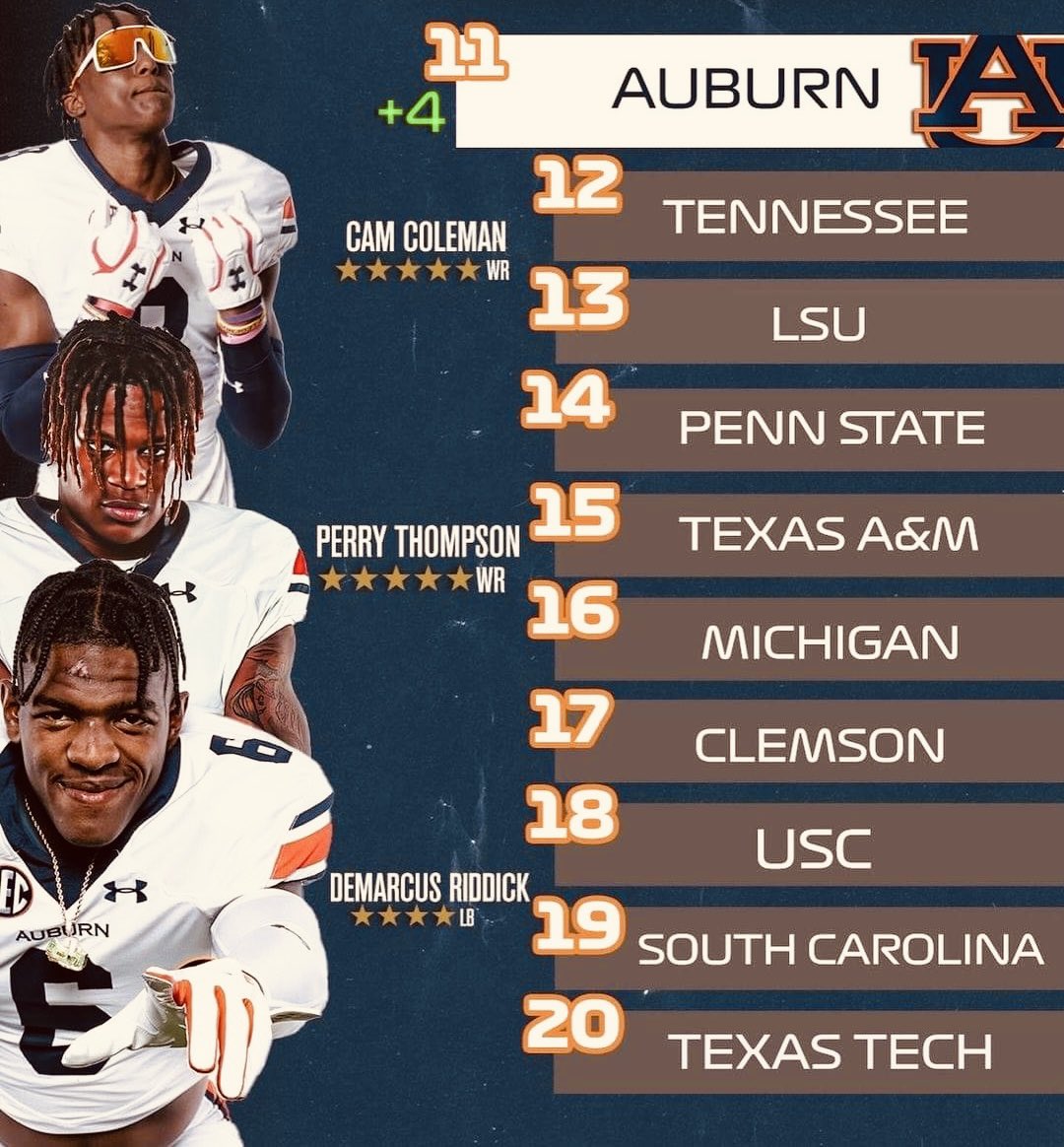 War Eagle 🦅 

#wareagle #auburn #TrendingHot #TrendingNews #SEC #Recruiting #AuburnFootball #football #CollegeGameDay #TheFreezeEffect