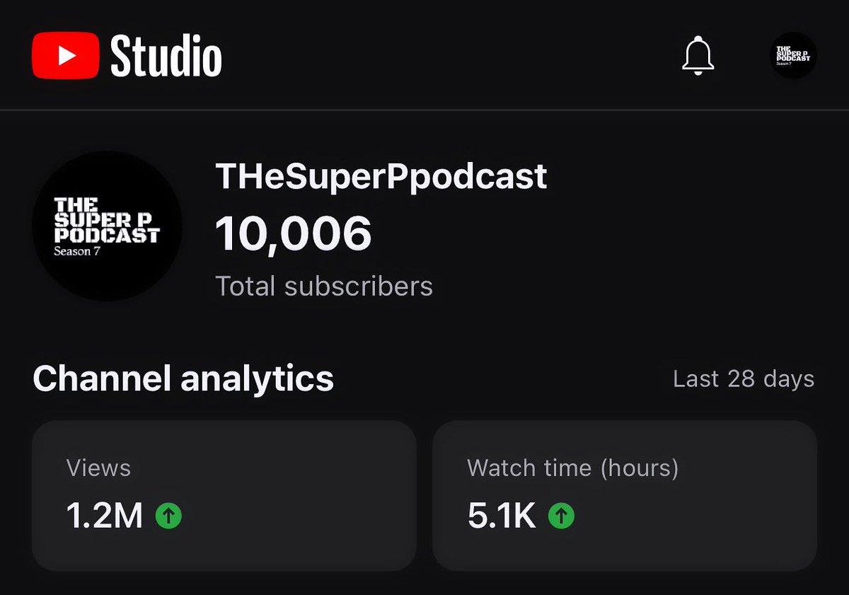 WE DID It! 🙏🏼🫡🏴‍☠️🏁🏴✨ thanks to all of my supporters and subscribers I couldn’t have accomplished this without y’all. On to 15k 🥷🏿🏆 #thesuperppodcast #podcast #hiphop #hiphop50 #polopirate #polopirata @RockedBeen