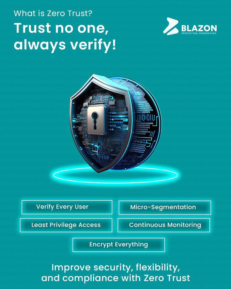 #zerotrust #cybersecurity #secureaccess #remoteworker #remoteoffice #remoteworking #authentication #workfromanywhere #worklife #aesencryption #tokenbased #virtualconnection #twofactor #twofactorauthentication #manageddevices #securedataaccess #securegateway #cloudsecurity #blazon