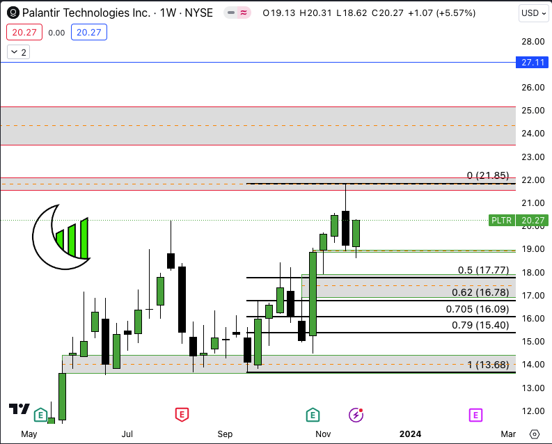 MANDO TRADING tweet media