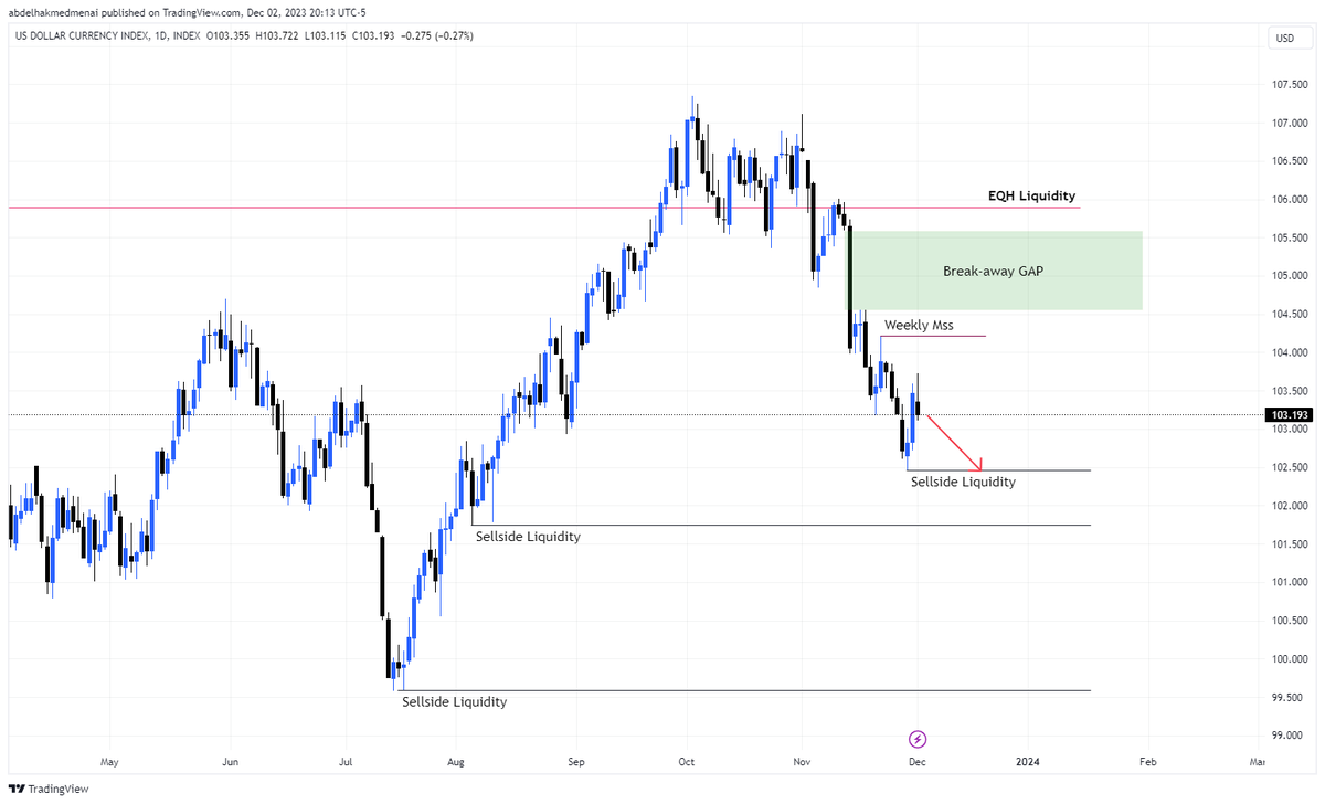 abdelhak37i's tweet photo. my #DXY analysis - US Dollar Index
#ICT #SP500 #TRADINGTIPS #DXY  #Dollar https://t.co/L0i90j9gk3