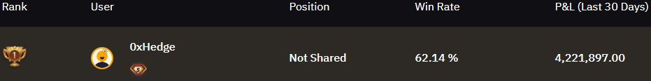 0xHedge tweet media