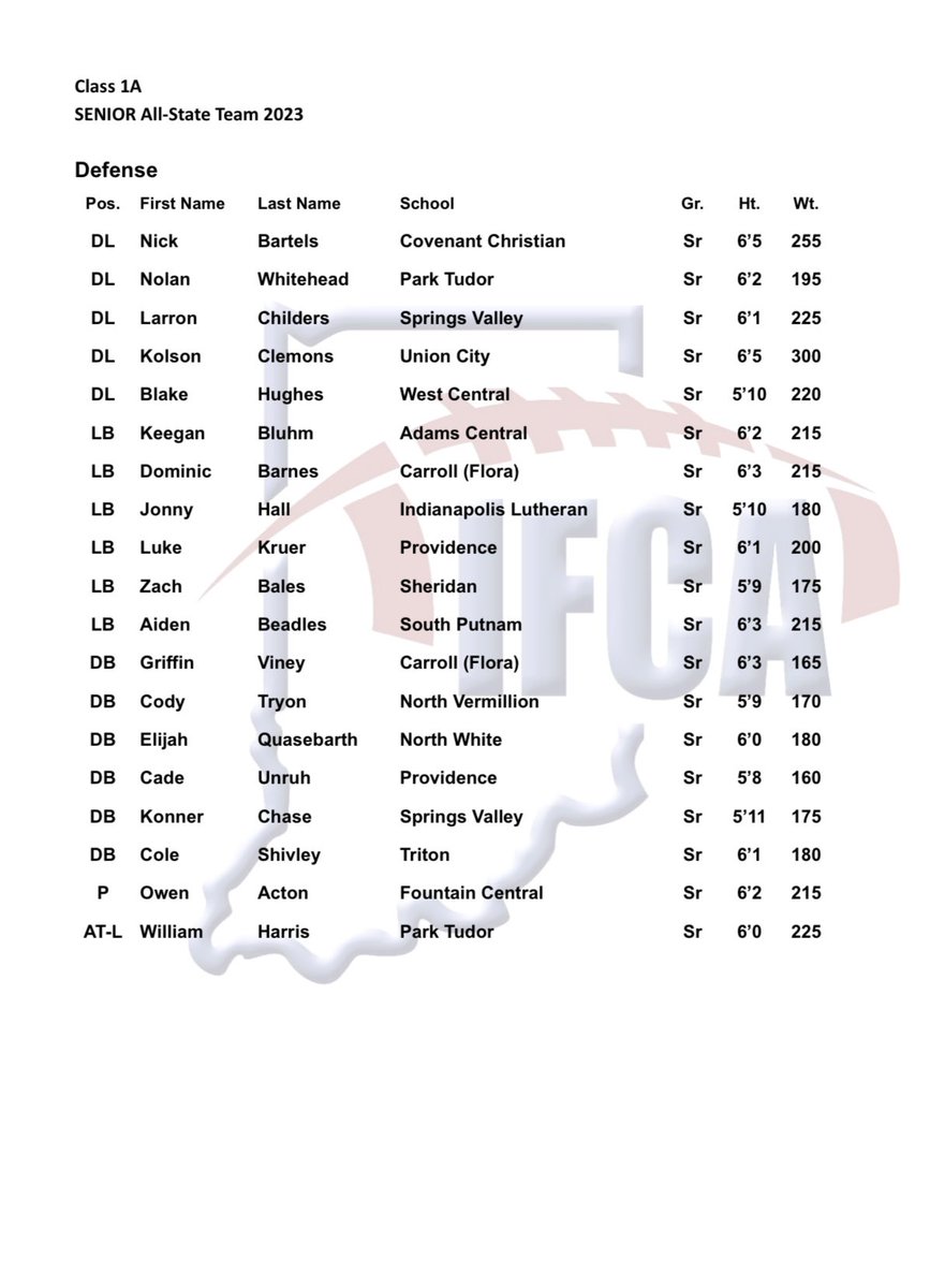 Blessed to be listed to the All-State Team for the 3rd year in a row❗️A great way to end my High School career, excited for the next chapter. <a href="/Coach_Bostad/">Coach Bostad</a> <a href="/CoachJohnson64/">Colin Johnson</a> <a href="/Coachjpatton/">James Patton</a> <a href="/INFBCoaches/">IFCA</a> <a href="/PrepRedzoneIN/">Prep Redzone Indiana</a> <a href="/ucicoach/">Keith Maloy</a> <a href="/RescSro/">RESC_Police</a> <a href="/RandolphEastern/">Randolph Eastern Schools</a> <a href="/UC_Athletics/">UC Indians</a> <a href="/CoachTee34/">Kasey Teegardin</a>