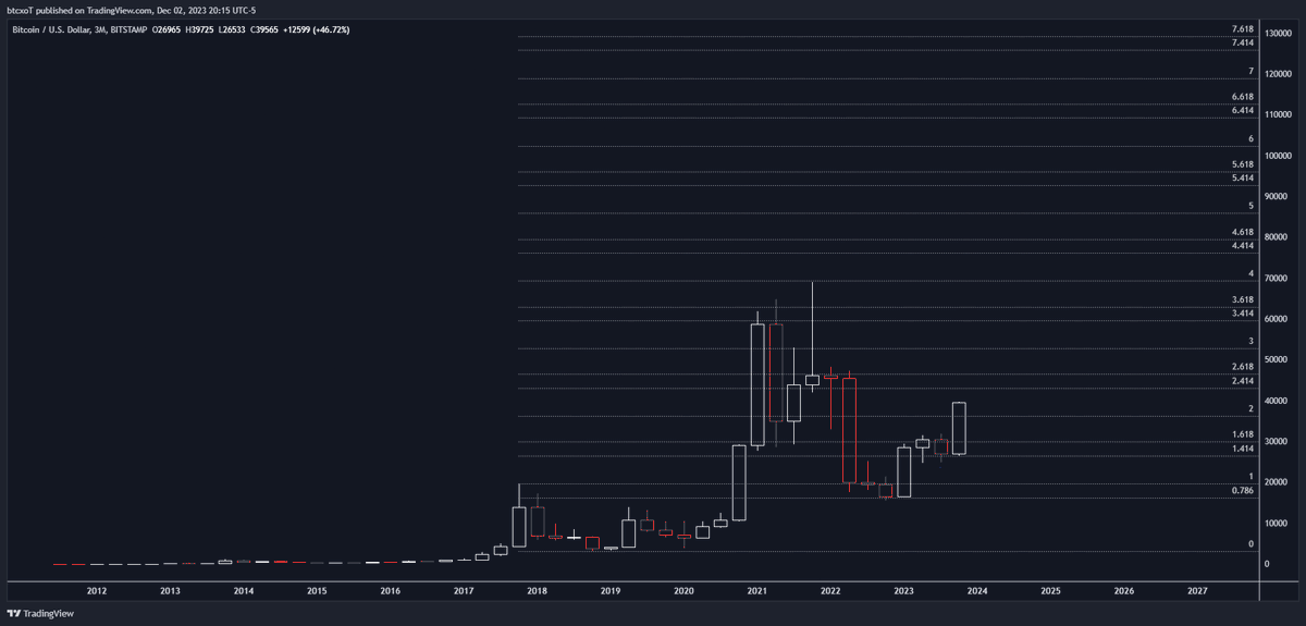 $BTC