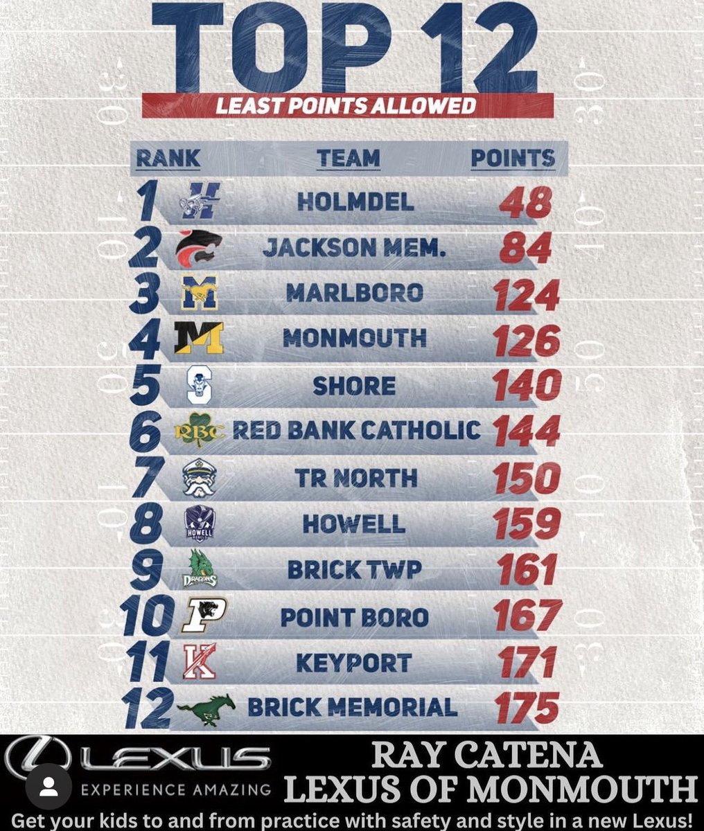 MRHS_Football tweet media