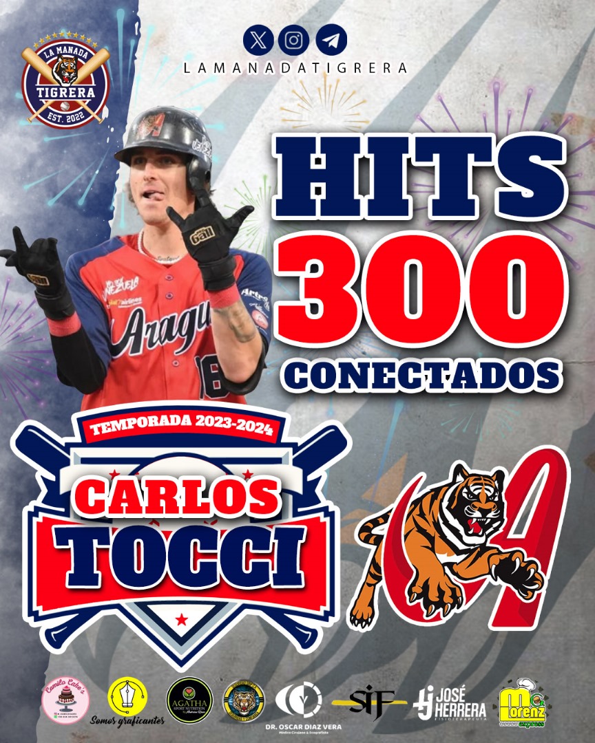 Vistiendo el uniforme de los <a href="/TigresOficiales/">Tigres de Aragua</a>, nuestro of Carlos Tocci  alcanza los 300 hit como jugador activo de la LVBP, es por ello que aprovechamos la oportunidad para felicitarlo y enviarle un afectuoso saludo de parte de  La Manada Tigrera
¡Felicitaciones <a href="/carlostocci/">Carlos Tocci</a> !!!!
