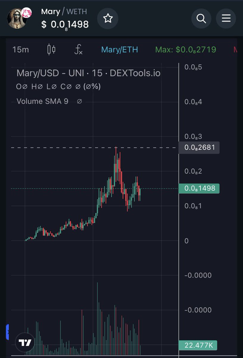 Dubai_x1000gem's tweet photo. Update: $MARY +10x profit and new ATH 🚀🚀🚀🚀🚀
LFG LFG
#MEMEBET #MemeBull #memecoin #x1000GEM #MARY https://t.co/sb3NlG8wq7
