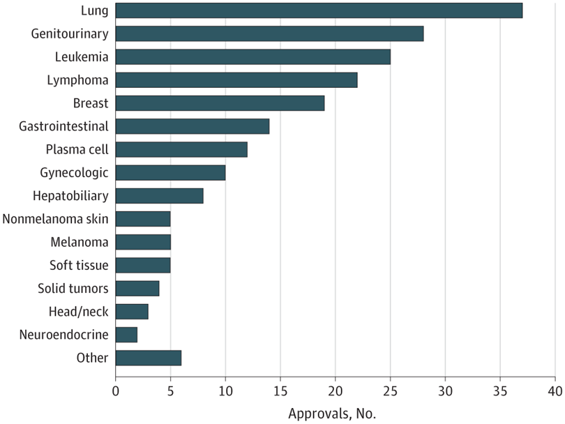 DrewMoghanaki's tweet photo. Similar to Usain Bolt, lung cancer continues to surge past the competition for drug discoveries leading to FDA approvals. #lcsm @usainbolt @FDAOncology  https://t.co/fPlP8AlgSr https://t.co/5soZpRGZeP