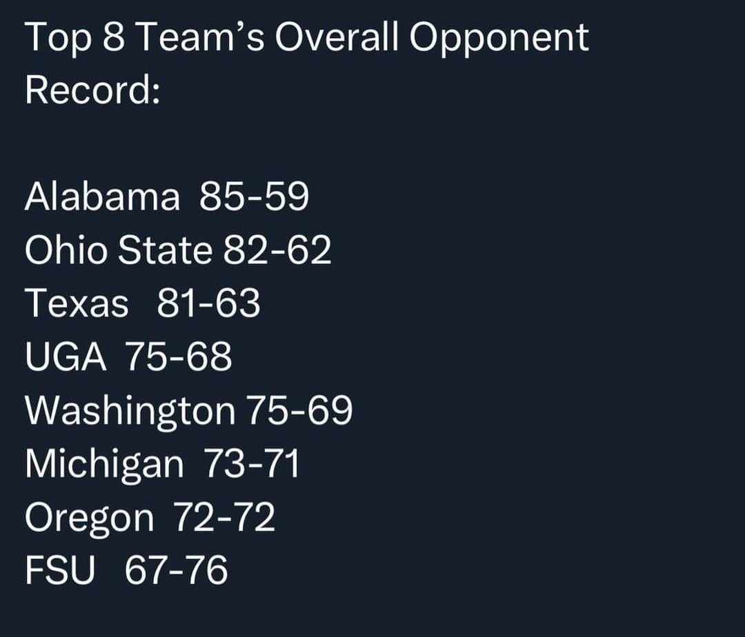 donthateUA's tweet image. Gonna leave this right here. #CollegeFootballPlayoff