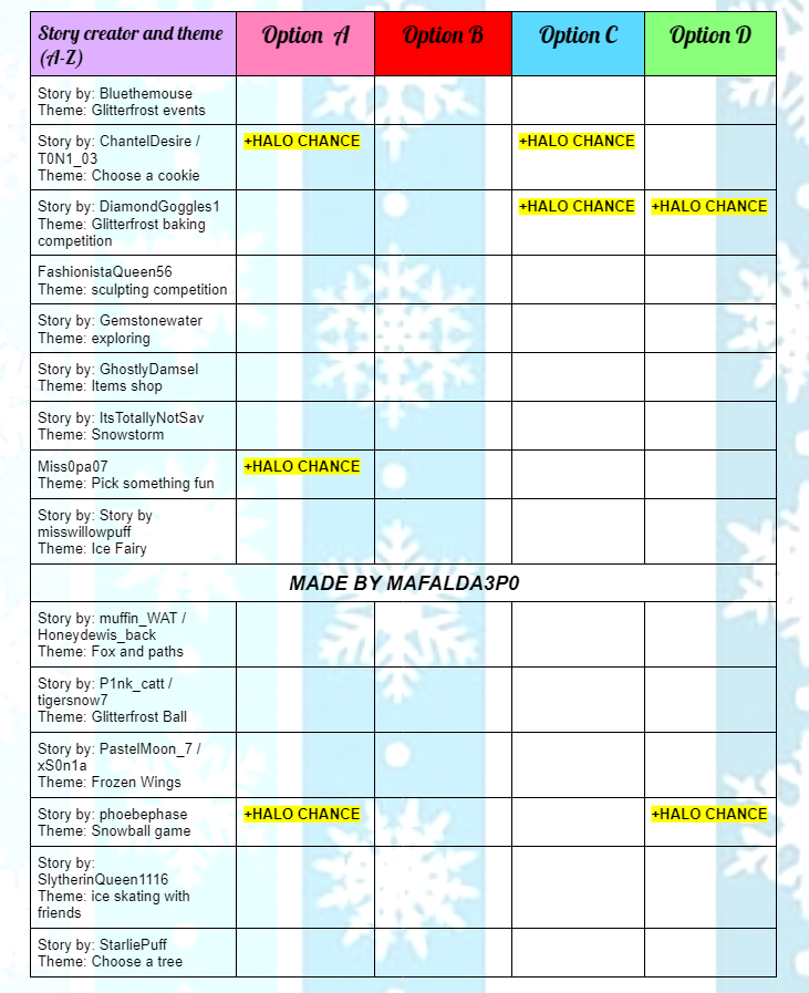 Maf on X: WINTER 2022 FOUNTAIN ANSWERS⚠️❄️ As you can see this chart is a  little bit different; this time, I'm only putting the halo answers on since  it's so hard to