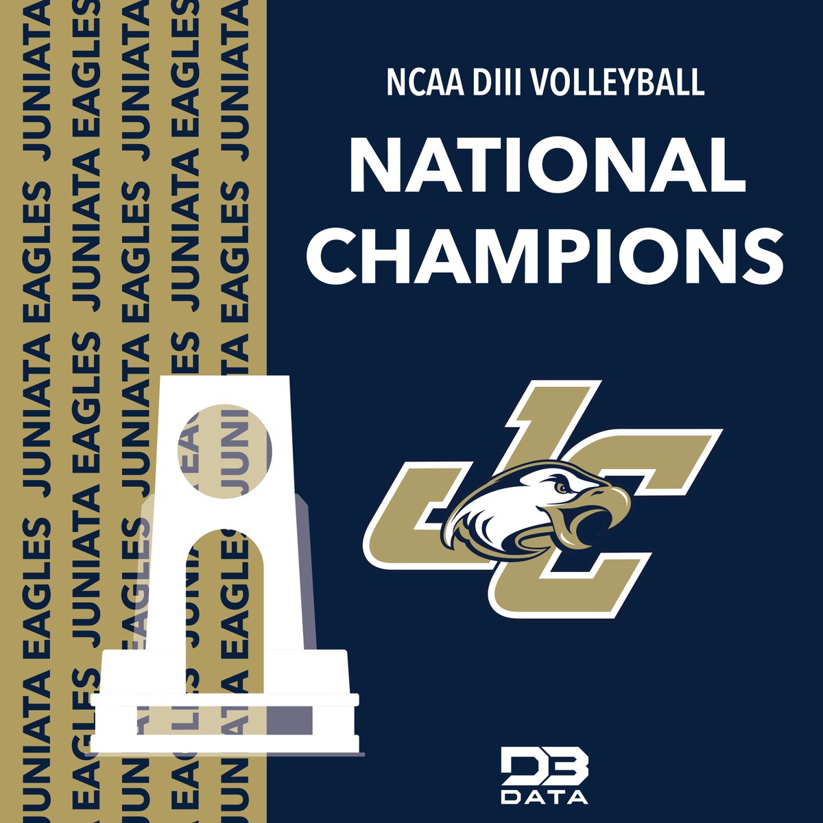 D3 Data (@d3sportsdata) on Twitter photo Back to back champions. <a href="/JuniataEagles/">Juniata Athletics</a> complete the season a perfect 35-0 becoming just the 5th team in history to do so in a full season. With a 3-0 sweep of Hope, the Eagles dropped just 1 set in the NCAA tournament and only 6 across the entire season.
#whyd3 #d3sports #d3vb Back to back champions. <a href="/JuniataEagles/">Juniata Athletics</a> complete the season a perfect 35-0 becoming just the 5th team in history to do so in a full season. With a 3-0 sweep of Hope, the Eagles dropped just 1 set in the NCAA tournament and only 6 across the entire season.
#whyd3 #d3sports #d3vb
