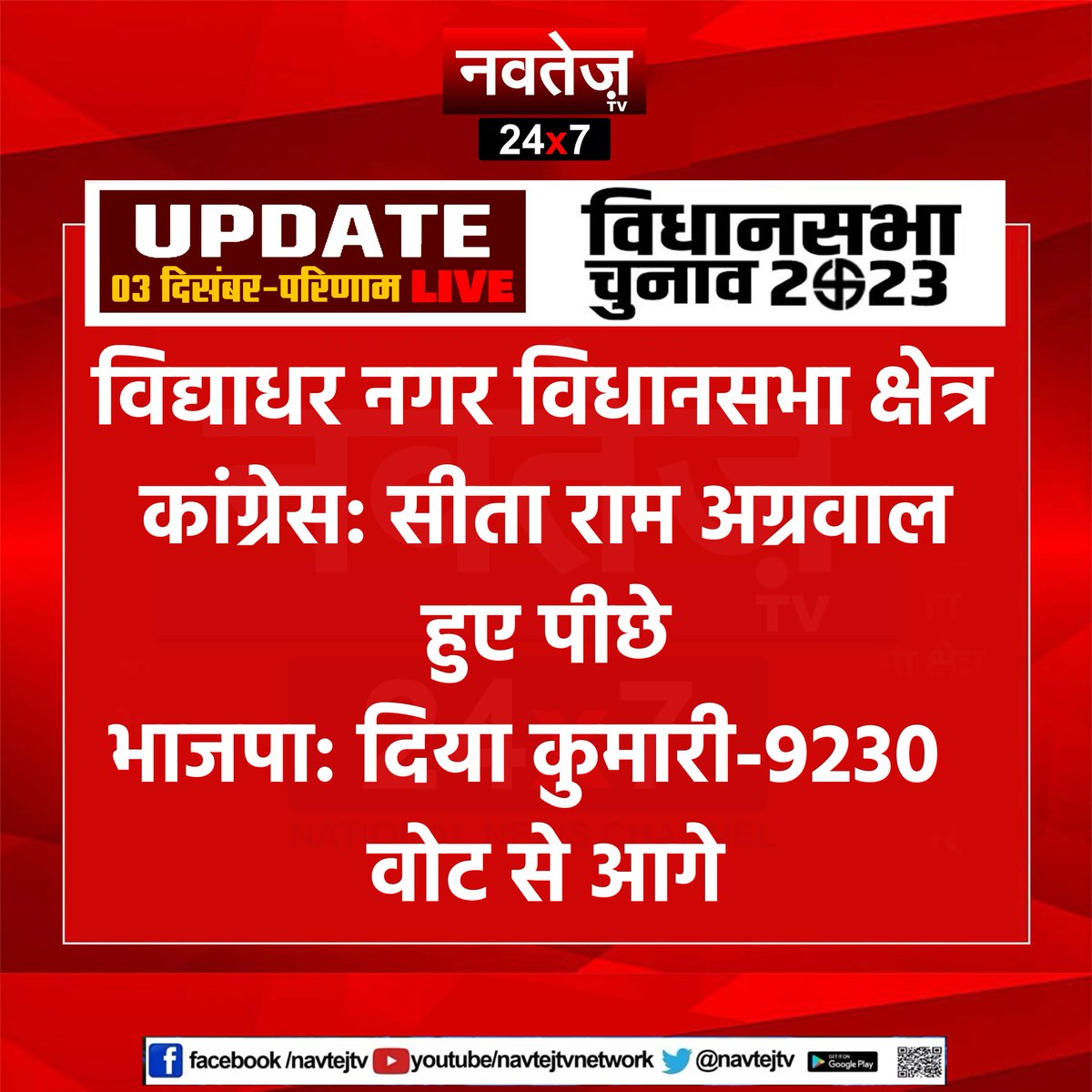 #RajasthanElectionResult2023: विद्याधर नगर विधानसभा क्षेत्र
कांग्रेस: सीता राम अग्रवाल हुए पीछे
भाजपा: दिया कुमारी- 9230 वोट से आगे
#RajasthanNews #RajasthanElections2023 #ElectionResults #diyakumari #VoteCounting #VidyadharNagar #NavtejTV #Navtej