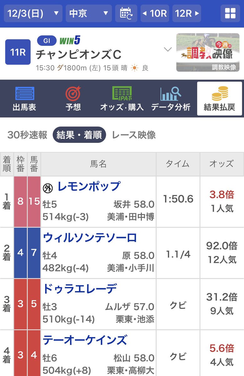 karmas618's tweet photo. ムルザバエフ&amp;ドゥラエレーデと原&amp;ウィルソンテソーロ信じて買っといて良かったわ！　#チャンピオンズC https://t.co/1paX6jAoX7