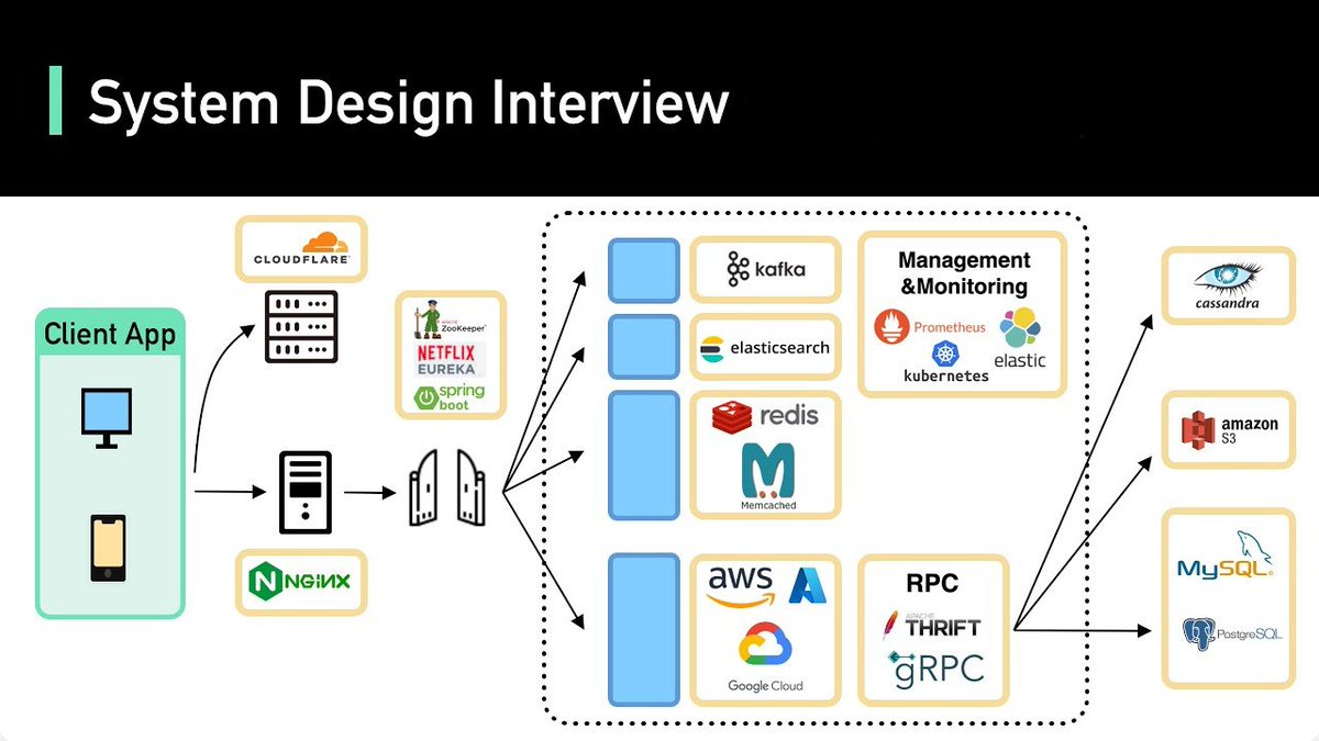 I've interviewed hundreds of engineers and written a bestseller on ...