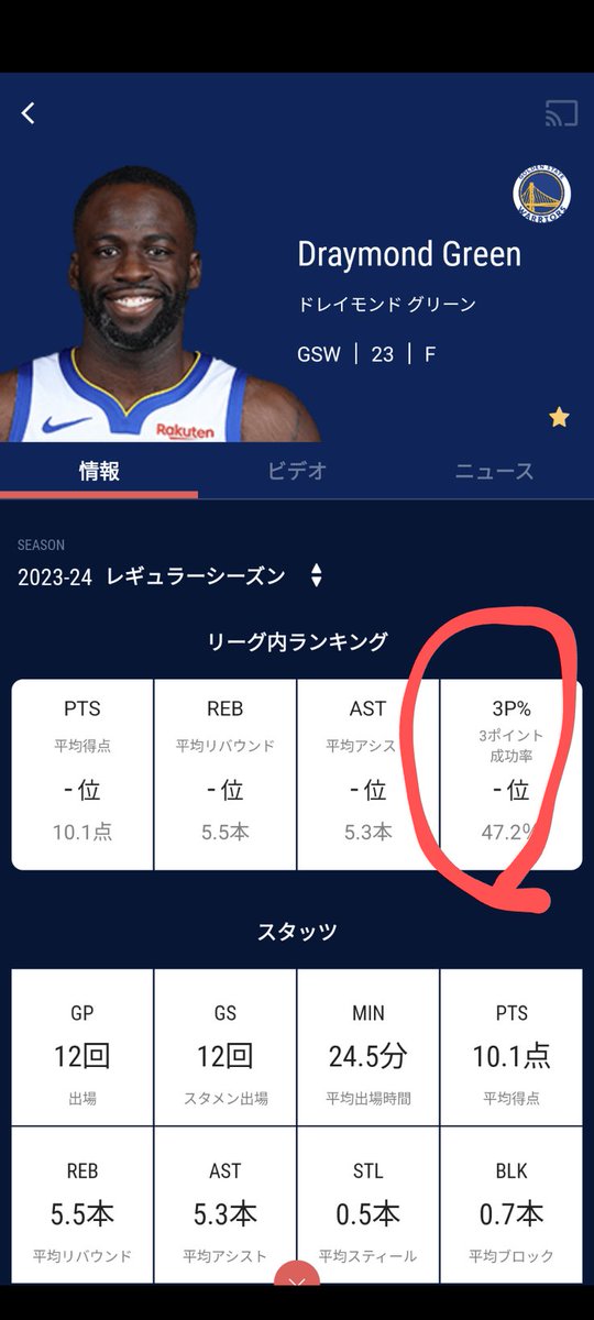 likenba82's tweet photo. グリーンがエリートシューターに変貌を遂げつつあるから、この際絶対にフリーで打てるルーニーにも3pを打って貰いたいと思うのは俺だけ？笑笑 https://t.co/70riXFw9FN