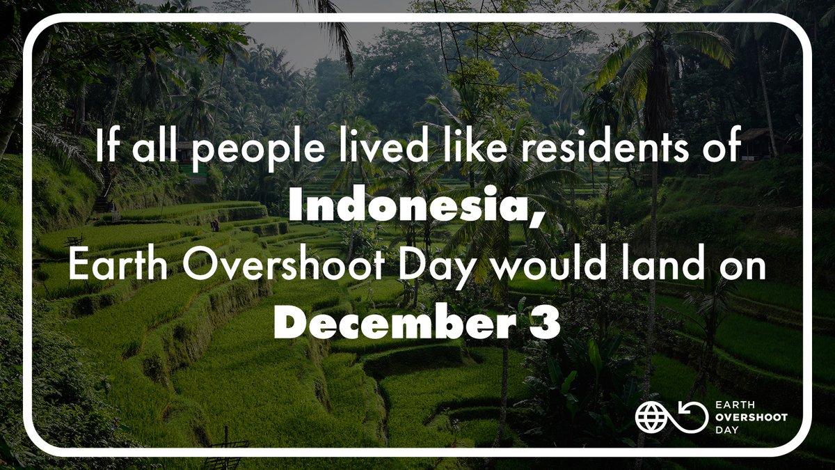 🇮🇩 If all people lived like residents of #Indonesia, #EarthOvershootDay would land on December 3. Learn more about trends for Indonesia. ⤵️ data.footprintnetwork.org/#/countryTrend… #MoveTheDate #OvershootDay