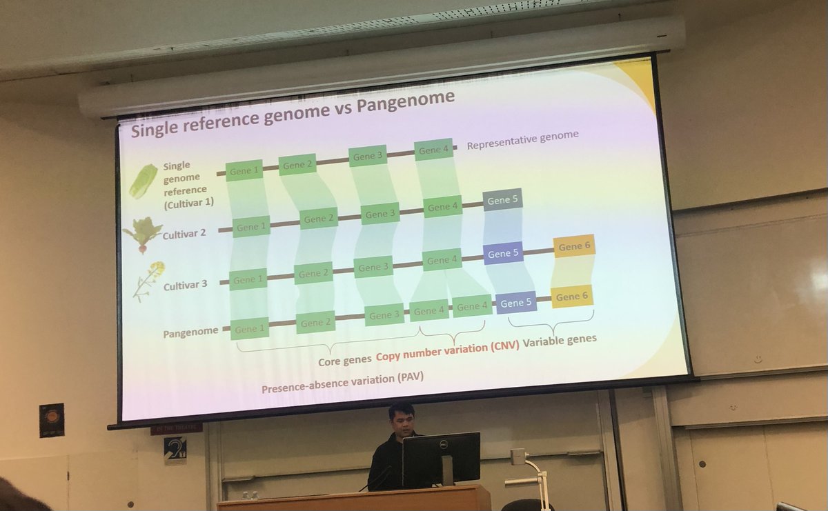 BatleyLabUWA (@batleylab) on Twitter photo <a href="/BatleyLab/">BatleyLabUWA</a> PhD's <a href="/WillJWThomas/">William Thomas</a> and <a href="/JunreyAmas/">Junrey Amas</a> presenting their work at the 8th Stromlo Molecular Plant Pathology Meeting in Canberra <a href="/BatleyLab/">BatleyLabUWA</a> PhD's <a href="/WillJWThomas/">William Thomas</a> and <a href="/JunreyAmas/">Junrey Amas</a> presenting their work at the 8th Stromlo Molecular Plant Pathology Meeting in Canberra