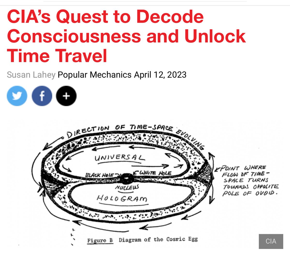 NtuitivePatriot's tweet image. Depends on what you consider a clock. ‘Open your mind’ is not just a catch phrase. 

#GatewayProcess

cia.gov/readingroom/do…