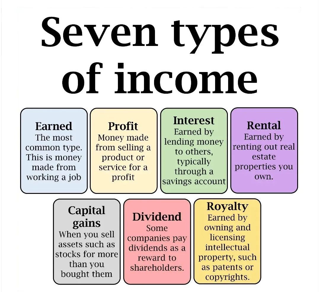 Seven types of income.