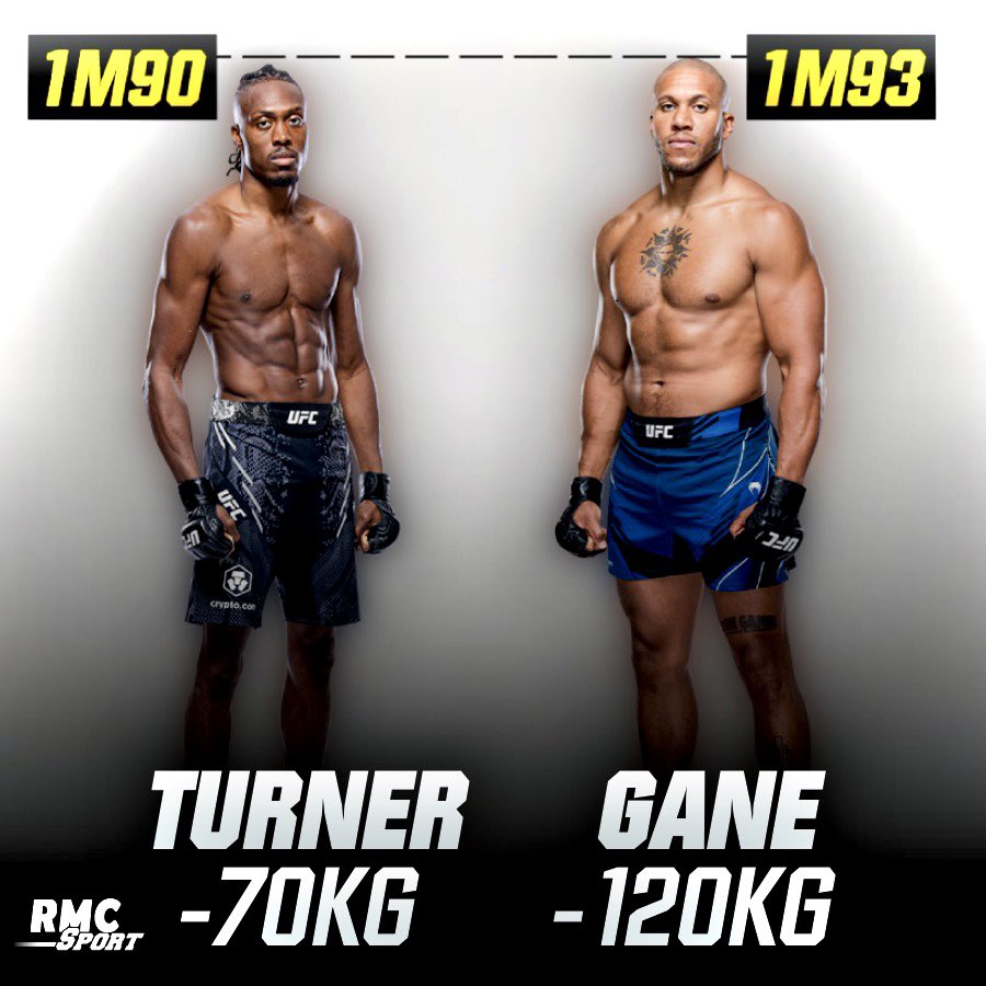 RMCSportCombat's tweet photo. 🤯 UN PHYSIQUE MONSTRUEUX POUR UN -70KG !

📏🇺🇸 Turner fait 1m90, soit 3 centimètres de moins que Gane qui combat en poids lourds !

🔥 L’Américain est juste derrière notre Français Saint Denis (11e) 🇫🇷 au classement et vient de s’imposer par KO au 1er round face au 13e Green ! https://t.co/N8pCIOWWaV