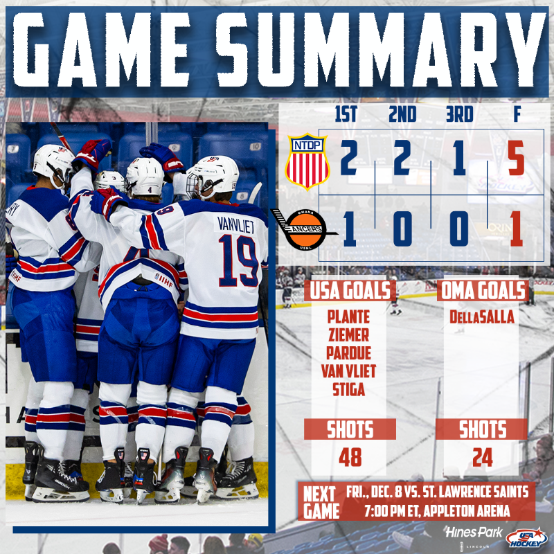 USAHockeyNTDP's tweet photo. Kempf 23 saves 🧱
Ziemer &amp; Pardue: 2⃣ points apiece
U18s: 🎱 Straight Wwwwwwwwins