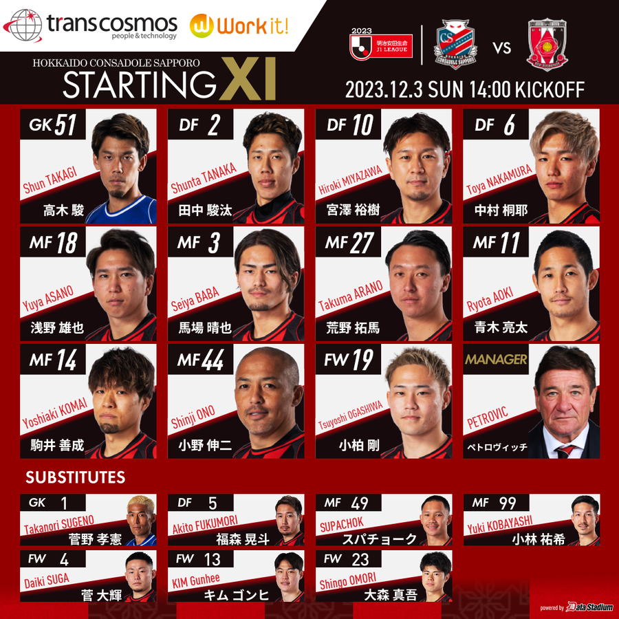 北海道コンサドーレ札幌公式 (@consaofficial) on Twitter photo 🏆2023明治安田生命J1リーグ 第34節🏆
#小野伸二 選手スタメンです🙌
🔥STARTING XI🔥
🆚#浦和レッズ
🗓 12/3 14:00キックオフ
🏟#札幌ドーム
#consadole #コンサドーレ
#試合も働きごこちも全力応援トランスコスモス
コンサドーレ観るなら <a href="/DAZN_JPN/">DAZN Japan</a> で📺
加入は→
prf.hn/click/camref:1… 🏆2023明治安田生命J1リーグ 第34節🏆
#小野伸二 選手スタメンです🙌
🔥STARTING XI🔥
🆚#浦和レッズ
🗓 12/3 14:00キックオフ
🏟#札幌ドーム
#consadole #コンサドーレ
#試合も働きごこちも全力応援トランスコスモス
コンサドーレ観るなら <a href="/DAZN_JPN/">DAZN Japan</a> で📺
加入は→
prf.hn/click/camref:1…
