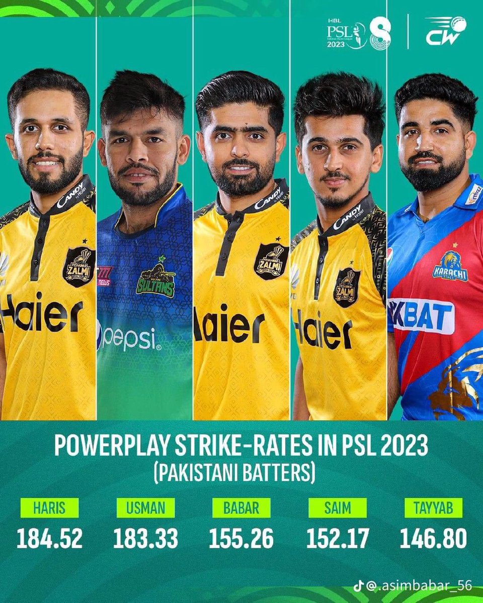 highest strike rates in power play in PSL2023 #PSL9Draft #FakharZaman