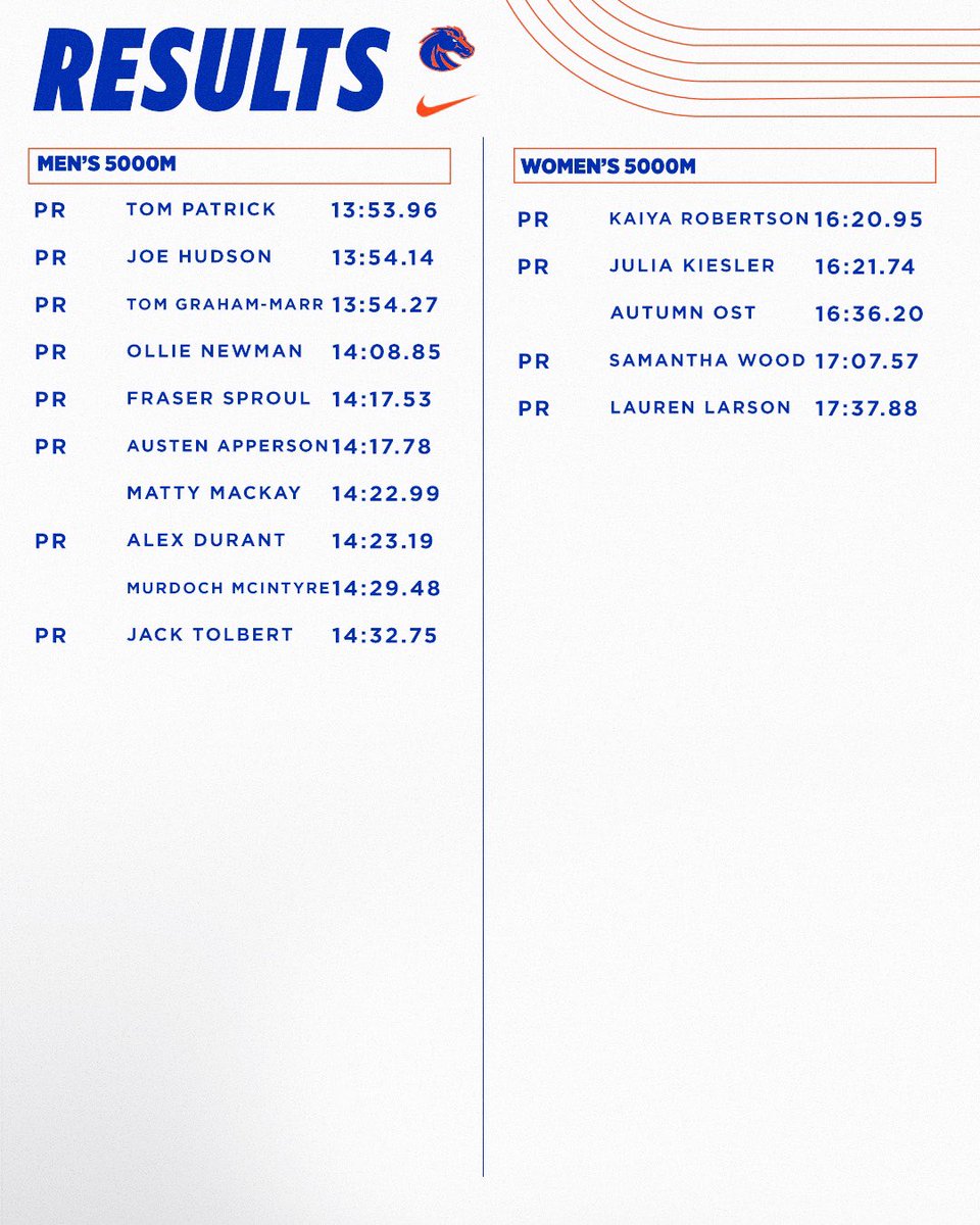 Boise State XC | T&F tweet media