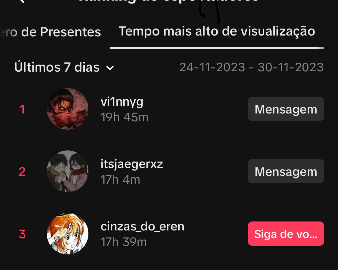 O top 3 dessa semana de lives ficou assim:
Numero de presentes:
1-Thay
2-Sidneyjunior853
3- Raposinha

Tempo de visualização
1- Lobinho
2- Raposinha
3-Cinzas_do_eren

Seguindo todos💕💕💕 muito obrigada pelo apoio!! Amooceissss