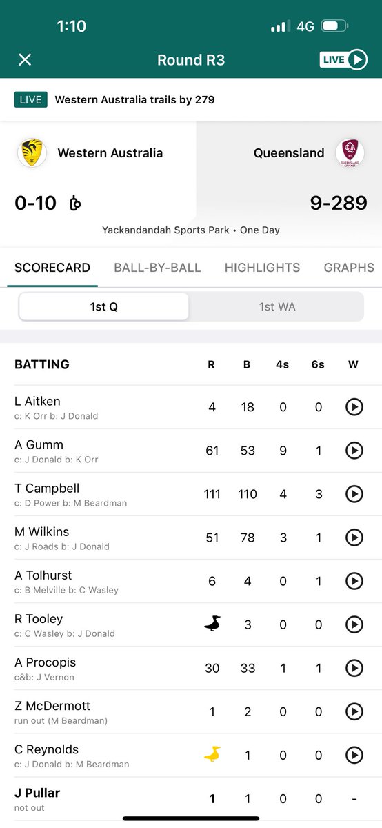 TerraceCricket's tweet photo. Tom Campbell backs up his RD 1 MOTM with a stellar 💯 against Western Australia at the National U19 Carnival. What an effort! After never making a representative Brisbane North Junior State Carnival team, he seems to be making up for lost time 👏👏👏🔴⚫️🏏 https://t.co/h9Dd5JiJgc