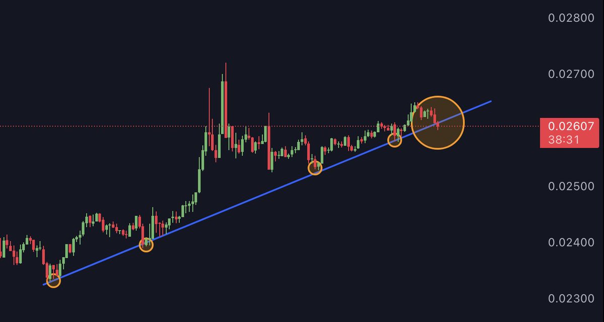 cryptoworld0222's tweet photo. $ANKR H1
ABSOLUTELY CRUCIAL MOMENT FOR #ANKRUSDT RIGHT NOW !!!
The bulls NEED to hold this level right now !!!
#ANKR #ANKRUSD #ANKRUSDT #crypto #CryptoNews #CryptoCommunity #cryptocurrency #cryptotrading #Trading https://t.co/vmZQR3JOWB