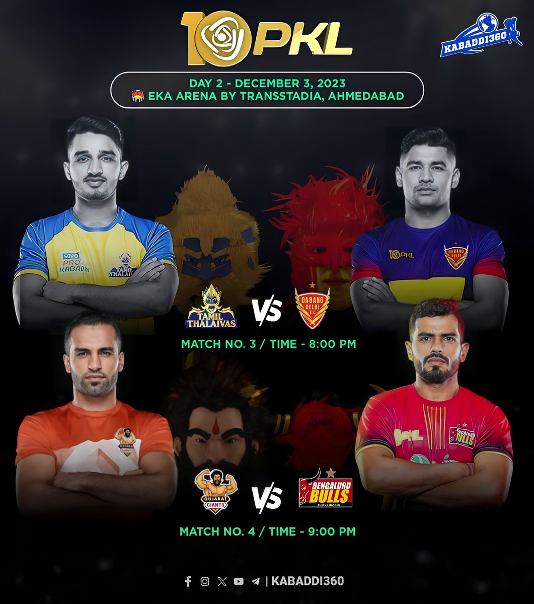 Kabaddi_360's tweet photo. Tamil Thalaivas, DDKC &amp; Bengaluru Bulls will be in action today on Day 2 so Gujarat giants will be Playing their second match 
.
Predict your Today's 2 results
.
.
.
.
#chevsdel #tamilthalaivas
#GGvsBB #GujaratGiants
#Prokabaddi #BengaluruBulls
#pkl2023 #pklseason10 #kabaddi360 https://t.co/GKsWsLaZQN