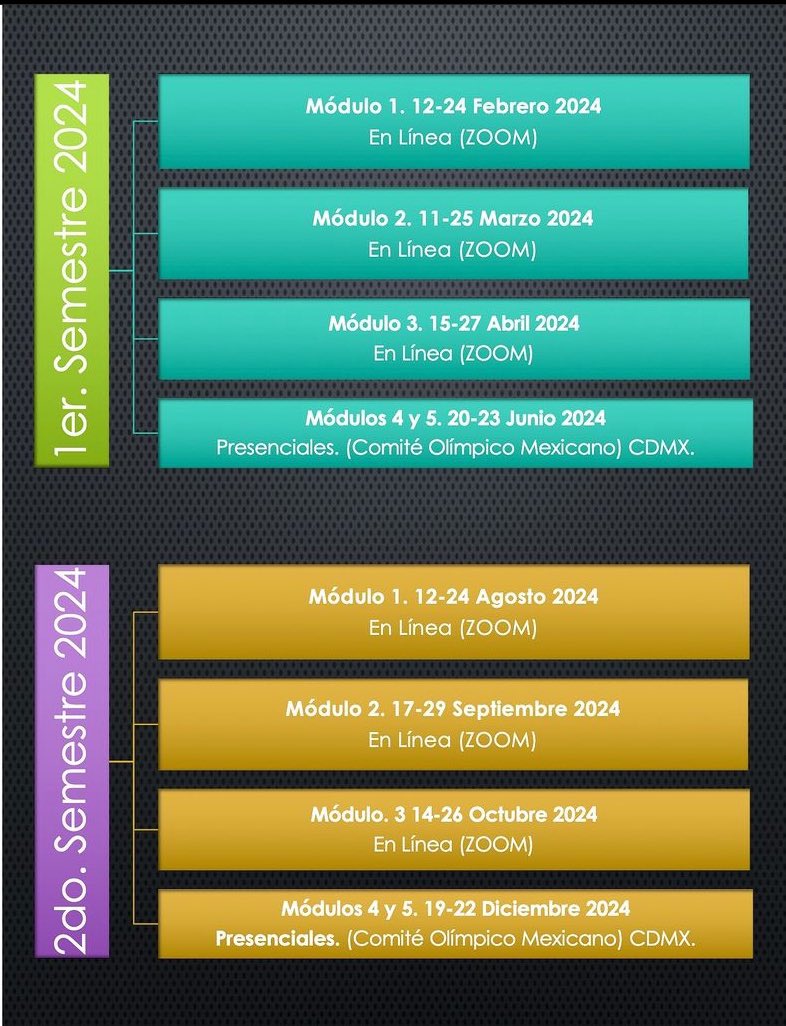 Ya está definido el calendario de nuestros cursos para entrenadores de Boxeo que impartiremos en el año 2024. No pierdan la oportunidad de capacitarse con los mejores docentes acreditados a nivel nacional e internacional. ¡Las inscripciones ya están abiertas!