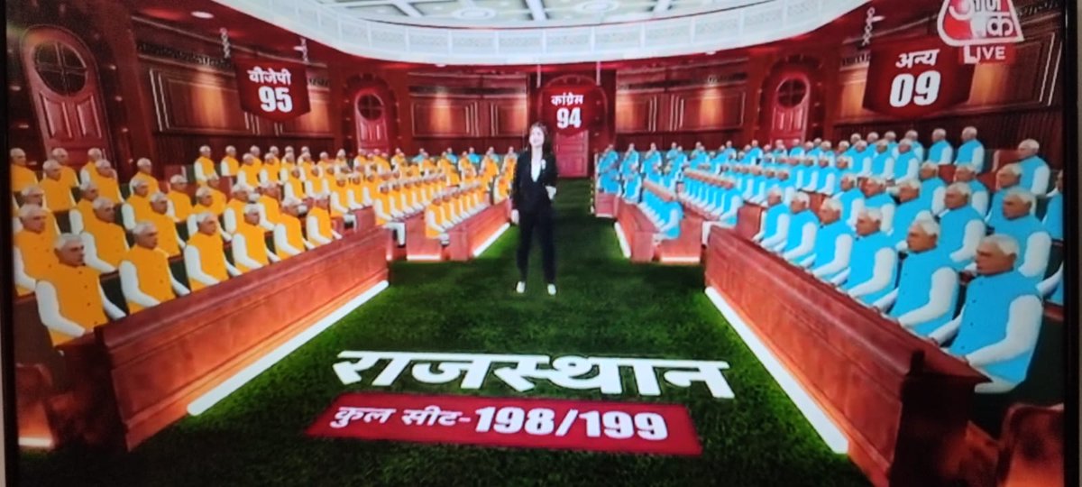 aboutpooja's tweet photo. यह आजतक चैनल पर विधानसभा कवरेज में सदन का ग्राफिक है। इसमें केवल एक महिला है जो न्यूज एंकर है। महिलाएं, पढ़े लिखे ग्राफिक डिजाइनर और इस ग्राफिक को अप्रूव करने वाले चैनल संपादकों तक की दृष्टि से ओझल हैं। सदन में क्या खाक नजर आएंगी?
#AssemblyElections2023 
#AssemblyElectionResults https://t.co/188eqOPBwS