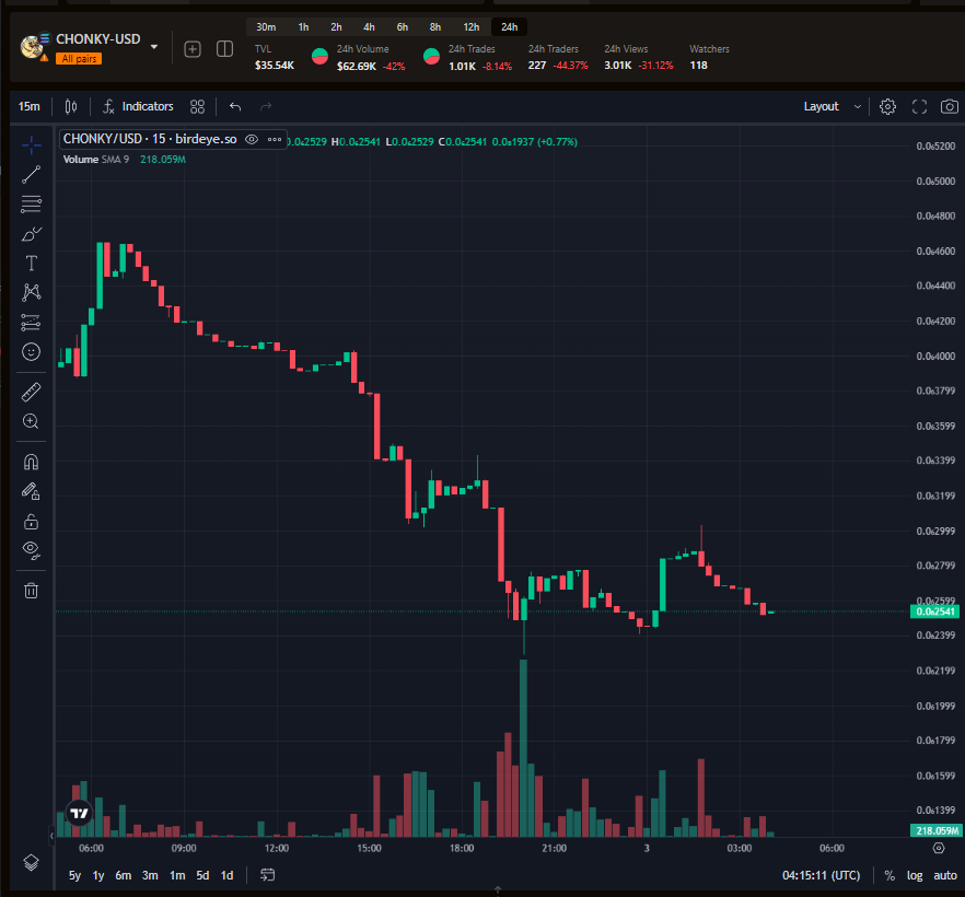 RickyBruni's tweet photo. $CHONKY 👀👀

@chonkysolana

Join TG for some Fat Cats
https://t.co/f62Gz1NCug https://t.co/2KDnHYJx33