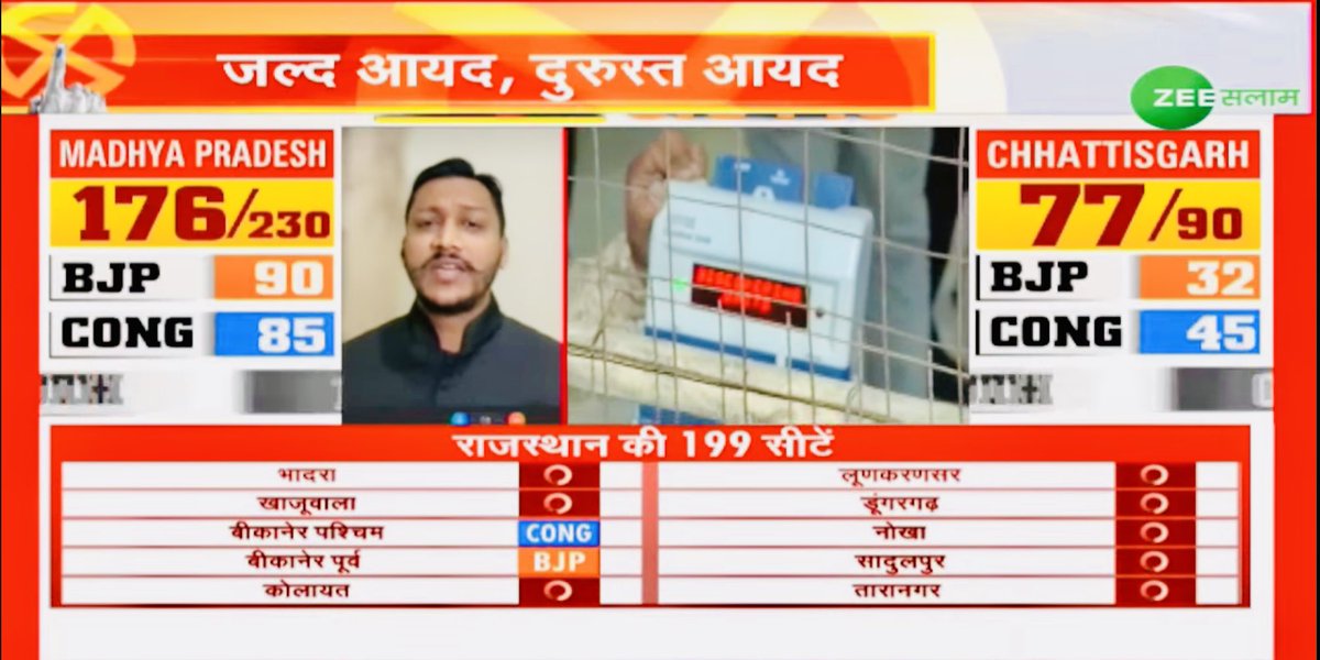 prafful_sarda's tweet photo. Today, early morning I shared my view on @zeesalaamtweet with @Eramkhan23 @ali_sehba on 4 state assembly election 2023 ! #MPElection2023 #RajasthanElectionResult #Chattisgarh #TelanganaElections2023 #PraffulSarda #PoliticalAnalyst #PoliticalAnalysis https://t.co/H6VpYK7rf2