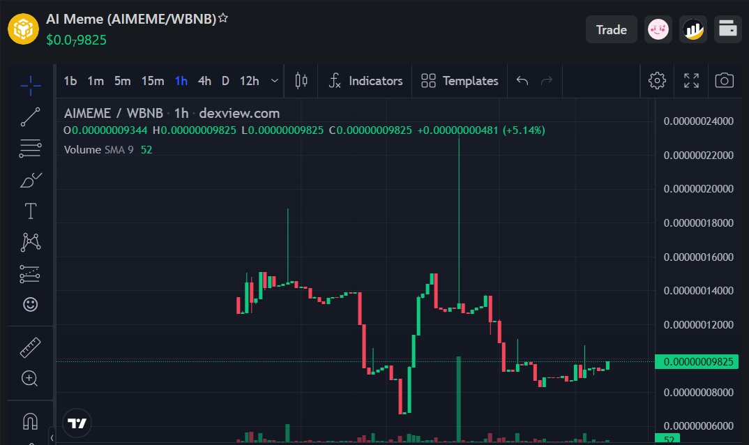AIMEMETOKEN's tweet photo. 🌍Here is our moonshot, 100x from launch seems impossible but with support of our Amazing community, its nothing. 

🤝Contract: 0x3280610e68eC997904fFEa443f9c4065FE6430c1

We are at the right moment just before BTC halving, Crypto Bull Run and Memecoin season. 💹

Let's enjoy the ride to the moon together 🚀🚀🚀

Seize this chance— become Legendary today ⌛️

#Dextools #dexview #CoinGecko #CoinMarketCap #PEPE #PEPE2 #pepecommunity #pepecoin #SHIB #SHIBA #SHIBARMY #Shibarium #ShibaInu #SHIBARMYSTRONG #shibaarab_army #ShibaNFT #memecoin #Airdrop #Airdrops #AirdropAlert #AirdropCrypto #GROK #USTC #GROKAI #GROK2 #BTC #ETH #SOL #Bonk #bluezilla