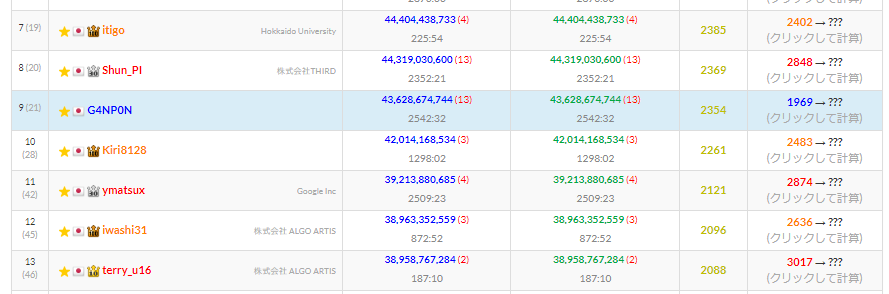 G4NP0N's tweet image. 43G!!!!! #HTTF