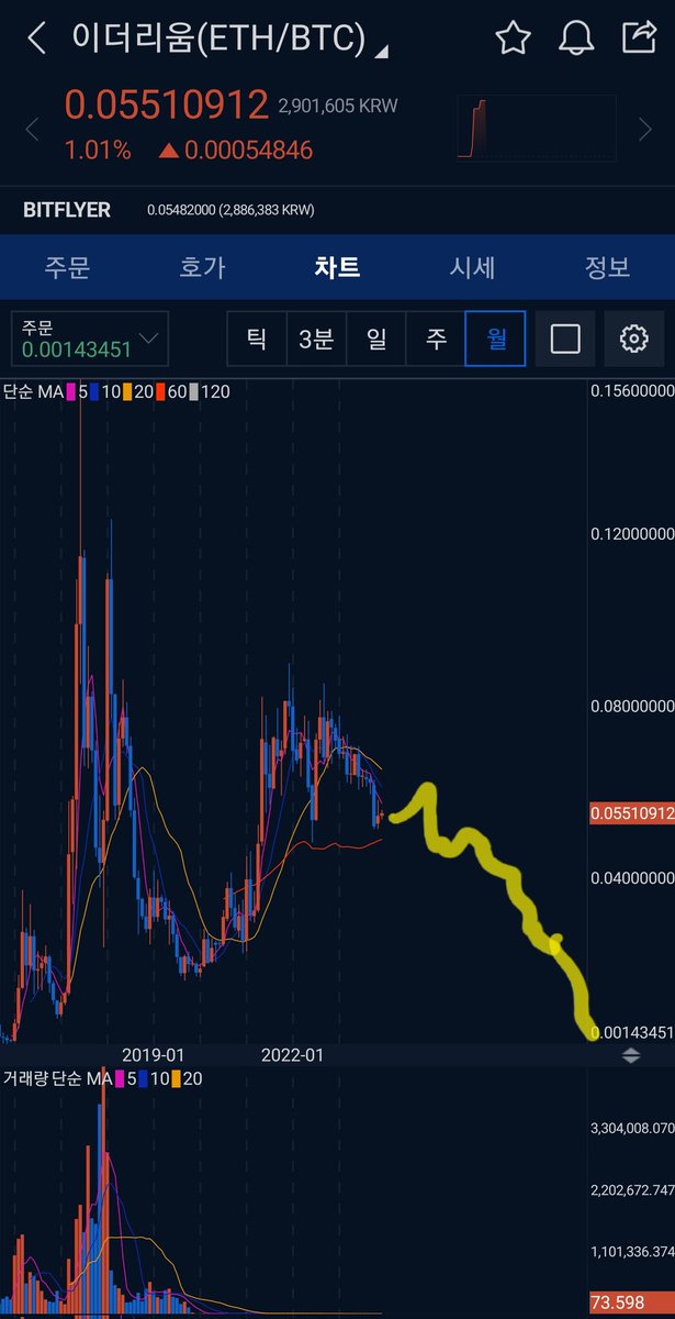 bitlfg's tweet image. #Ethereum #eth