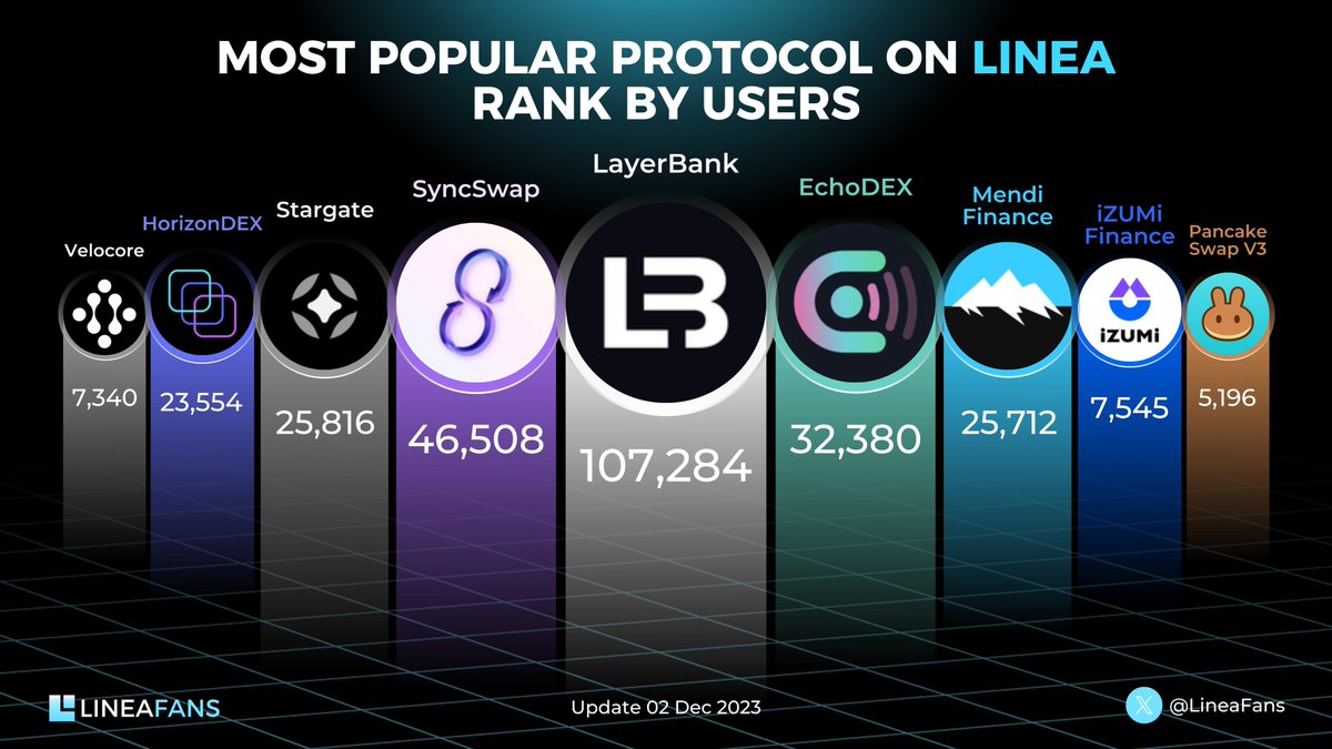 Linea Fans tweet media