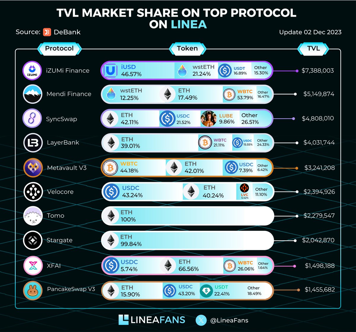Linea Fans tweet media