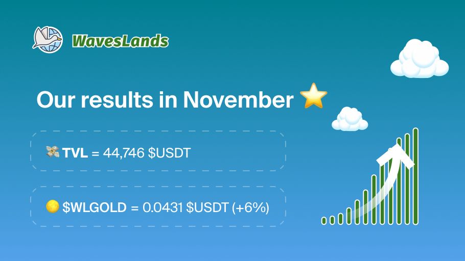 WavesLands tweet media