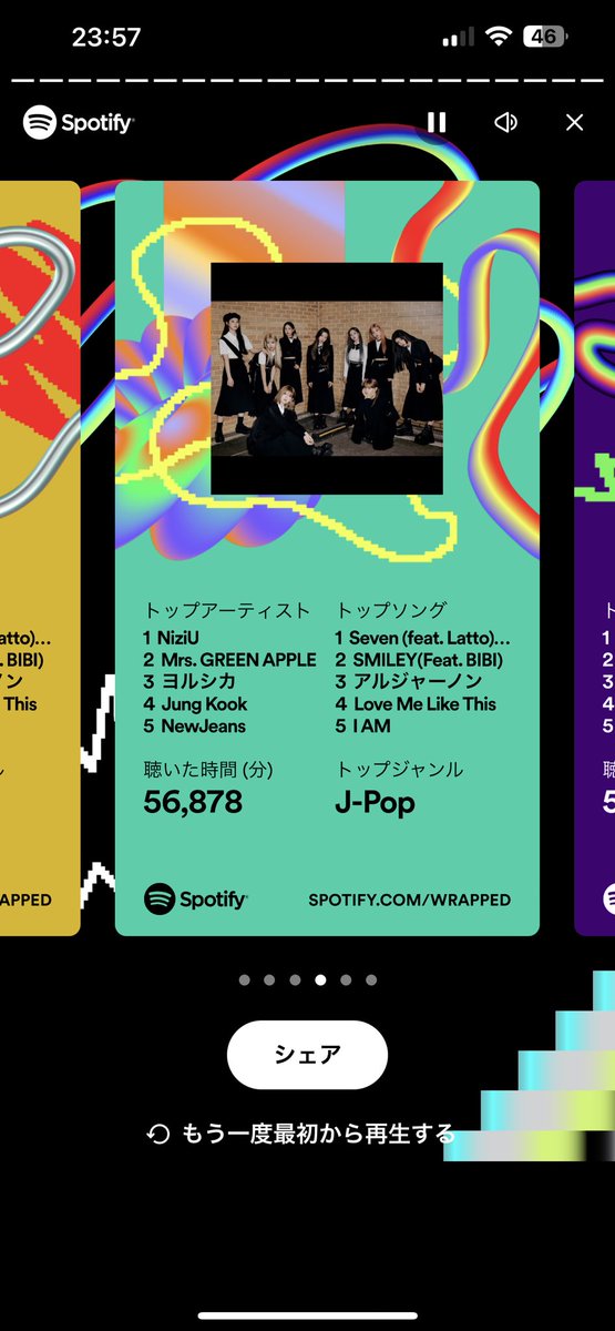 WithUmayuka7's tweet photo. 今年Spotifyで聞いたトップアーティストはNiziU👏 https://t.co/2jEvyZmubB