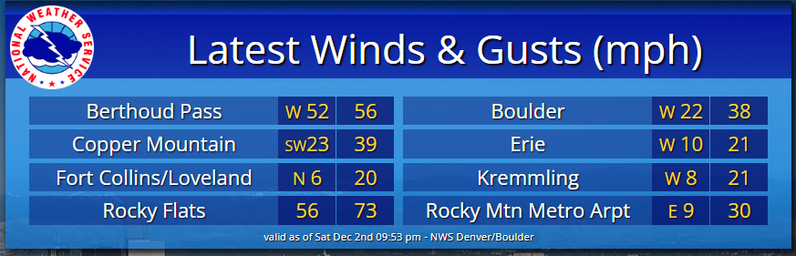 NWS Boulder tweet media