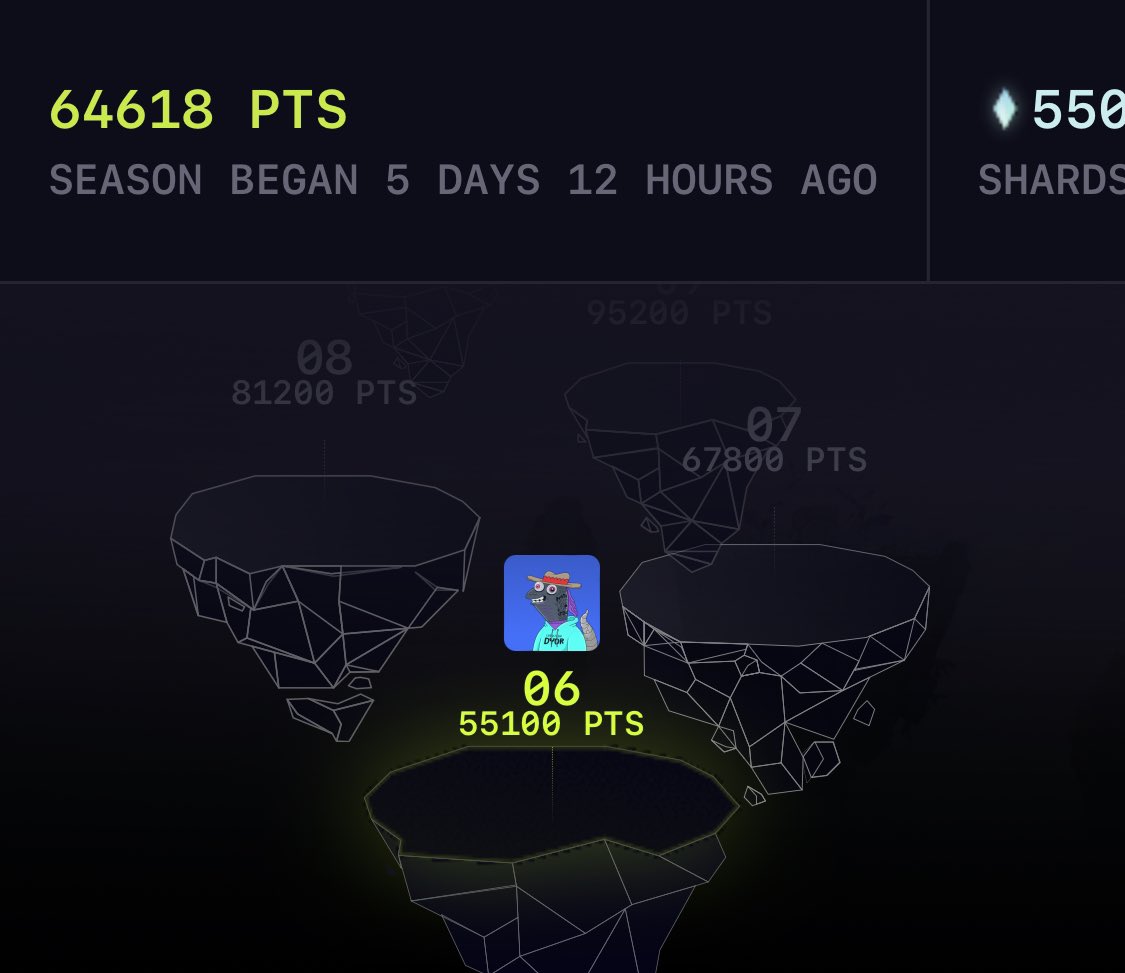 Alex_rym's tweet photo. Do you think I can make it to level 10 before the season ends!? 👀

Let’s grow together! 🙌

@Portalcoin https://t.co/BInM8oijEE