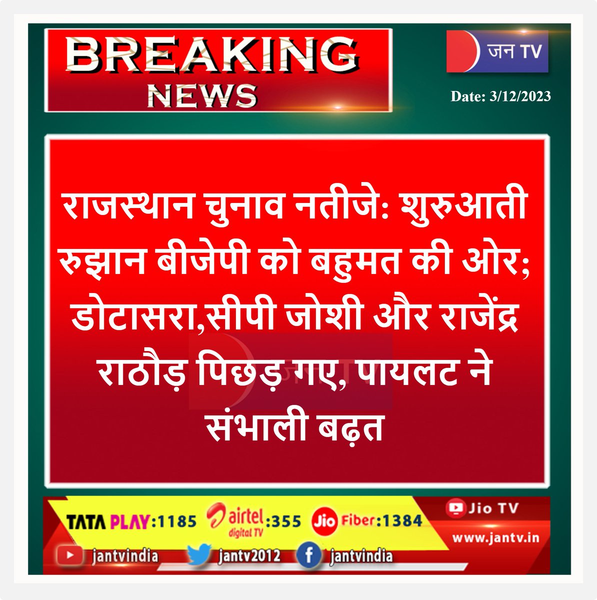 JANTV2012's tweet image. #RajasthanElection2023  #ElectionResults #Initial #trend #towards #majority #BJP #Dotasara #CPJoshi #rajendrarathore #lagged #behind #sachinPilot #JANTV_SKB